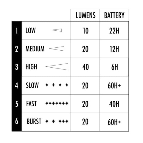 Shredlights SL-R1 Single Pack